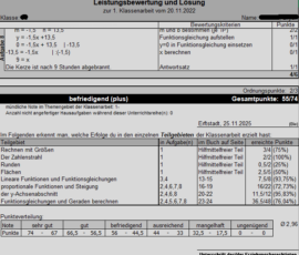 Leistungsbewertung II